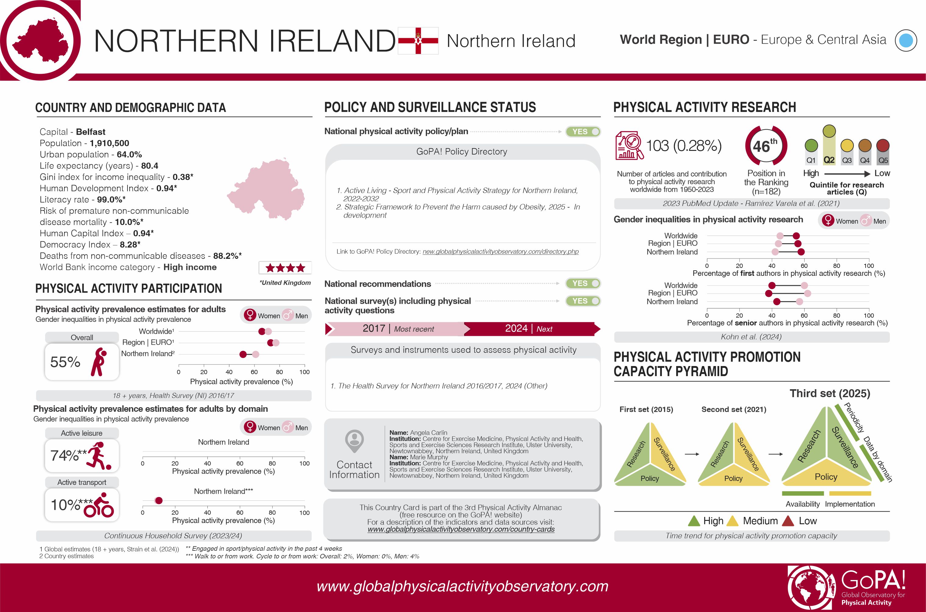Northern Ireland card