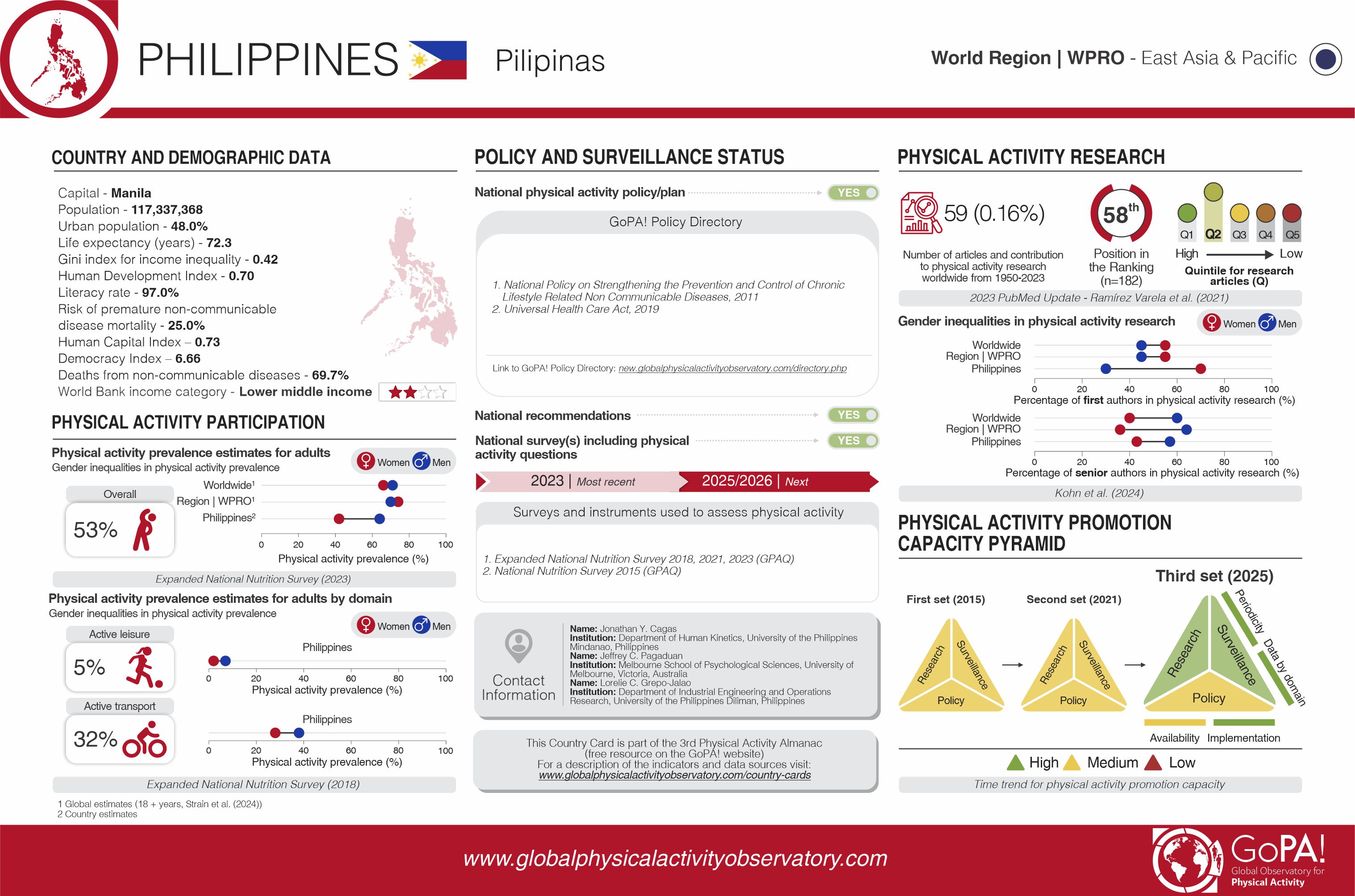 Philippines card