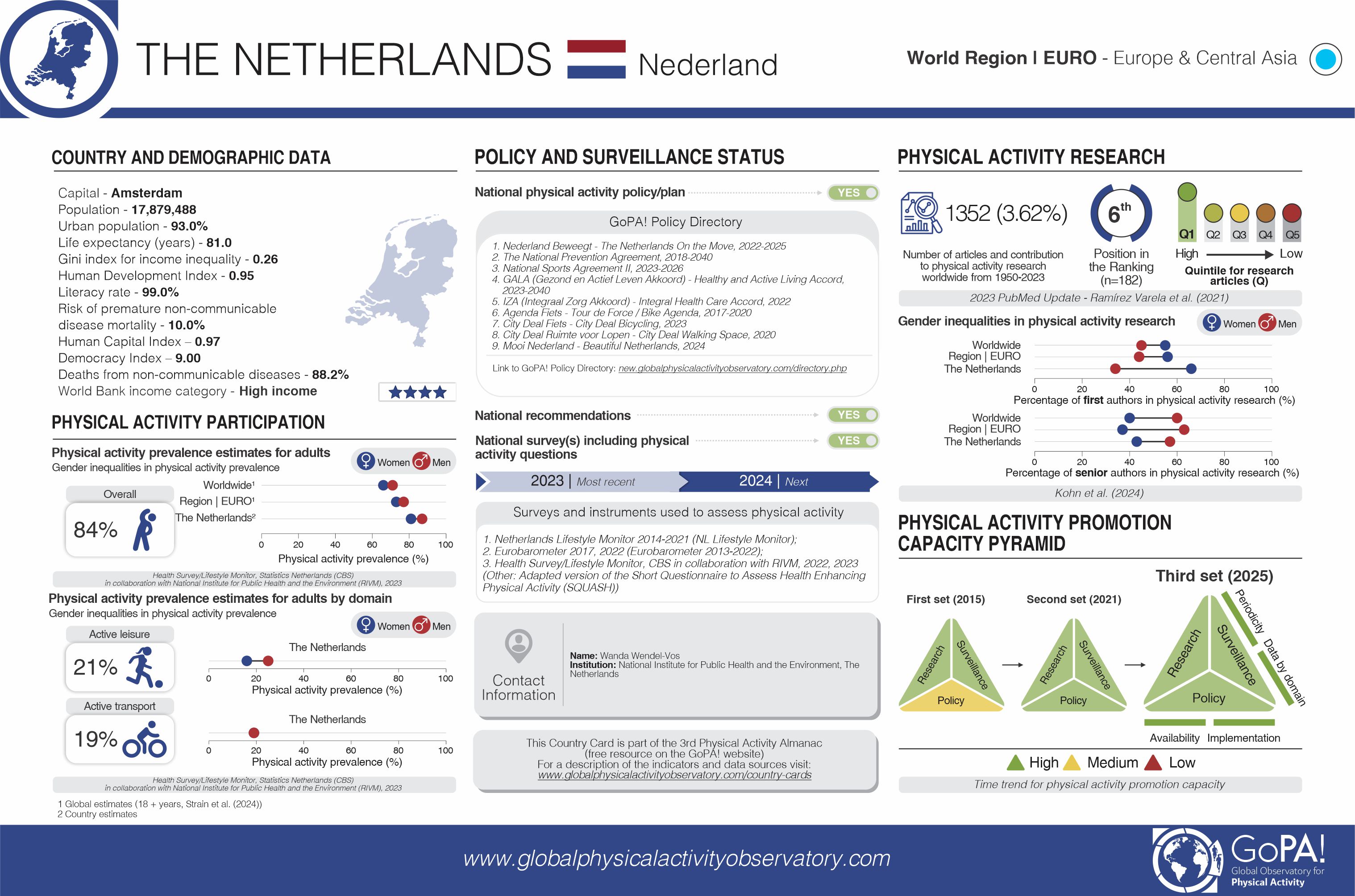 The Netherlands card