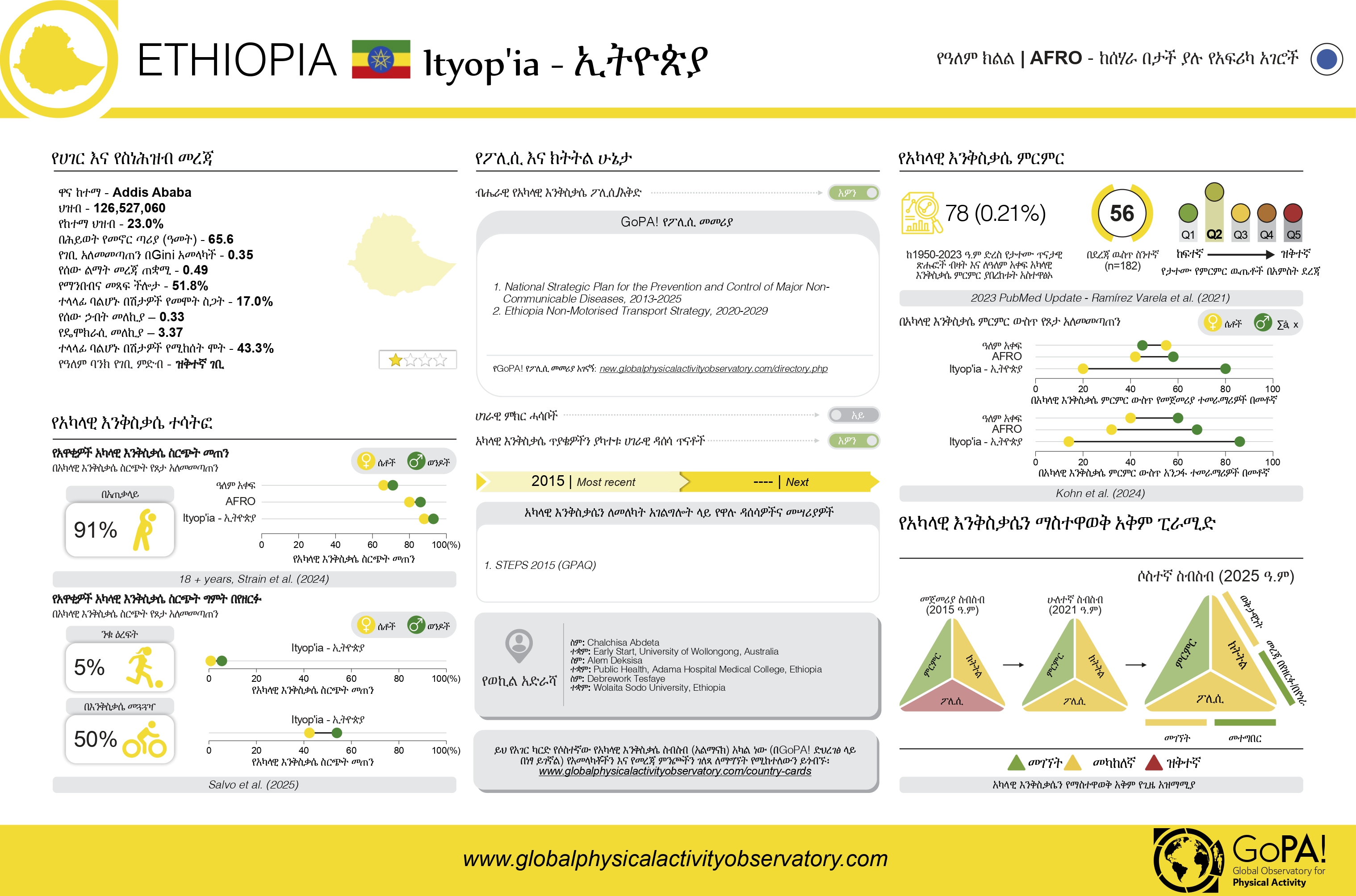 Ethiopia translated card (Amharic)