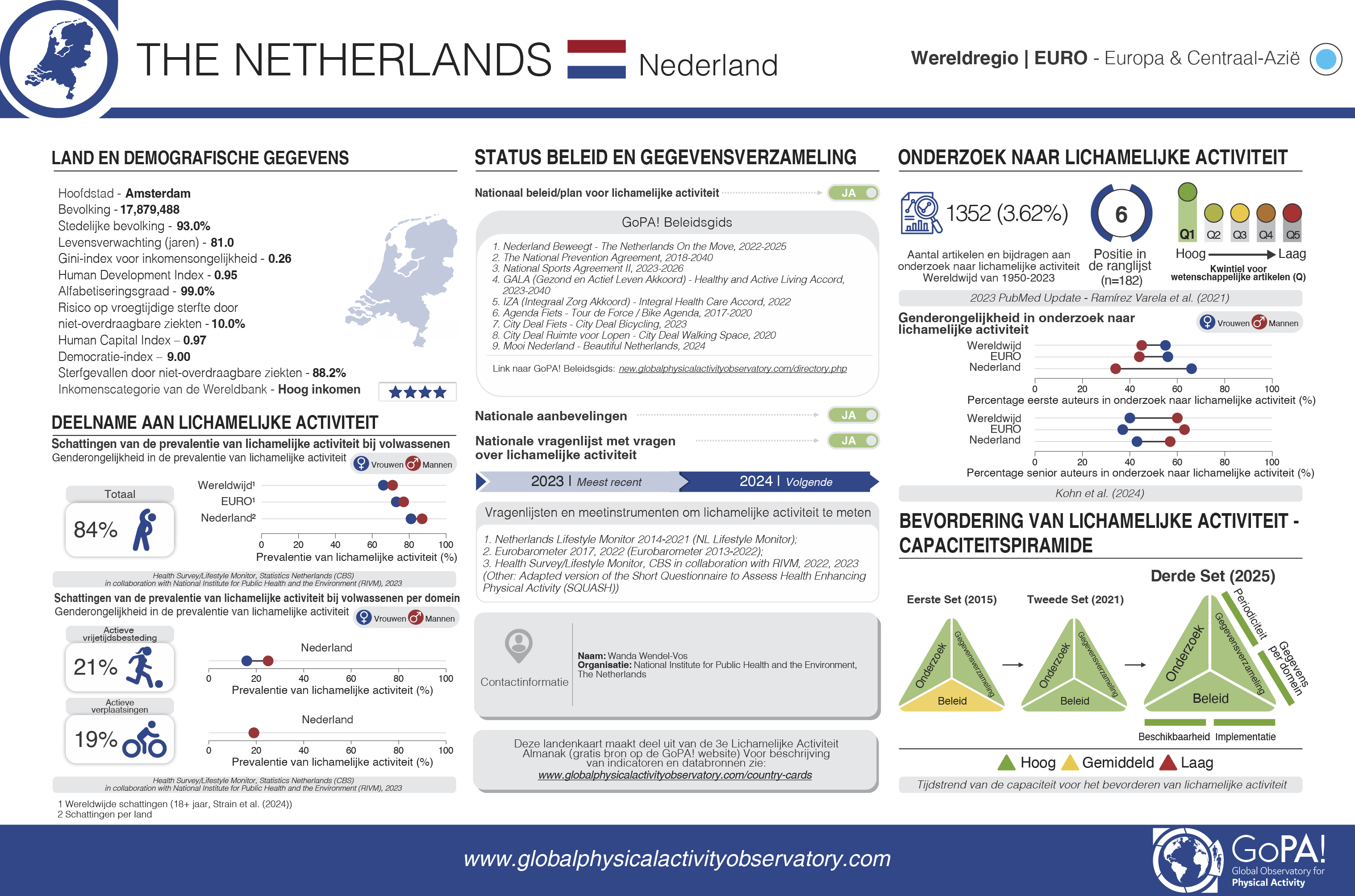 The Netherlands translated card (Dutch)