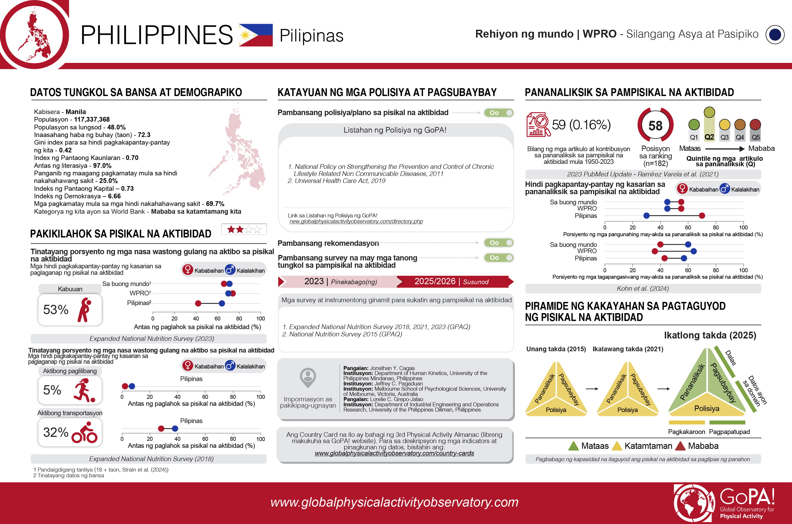 Philippines translated card (Filipino)