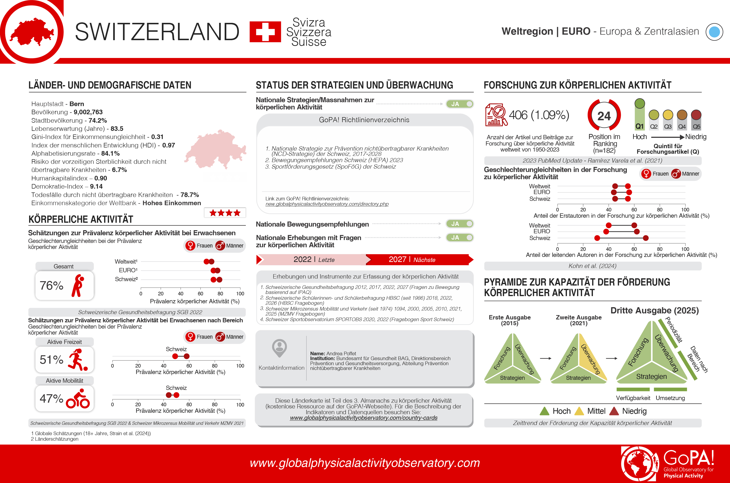 Switzerland translated card (German)