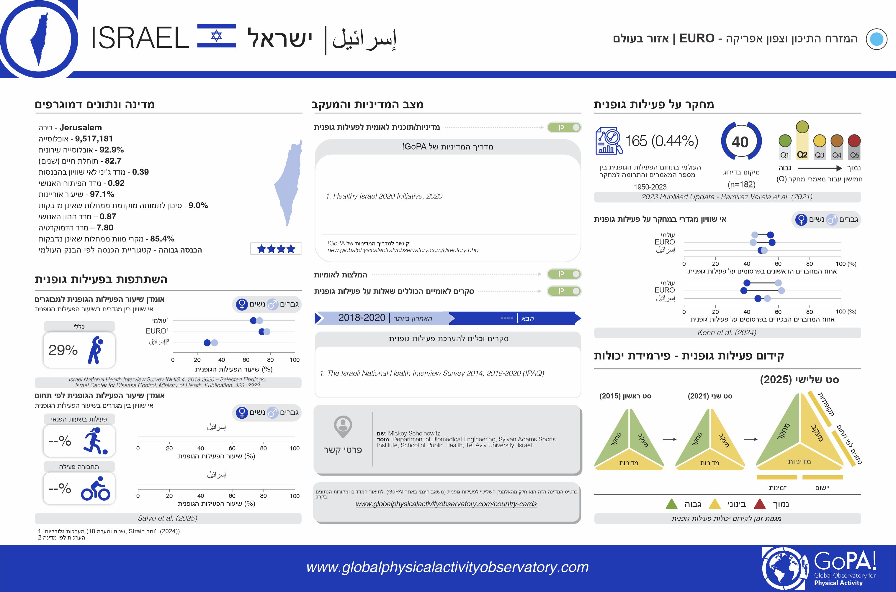 Israel translated card (Hebrew)