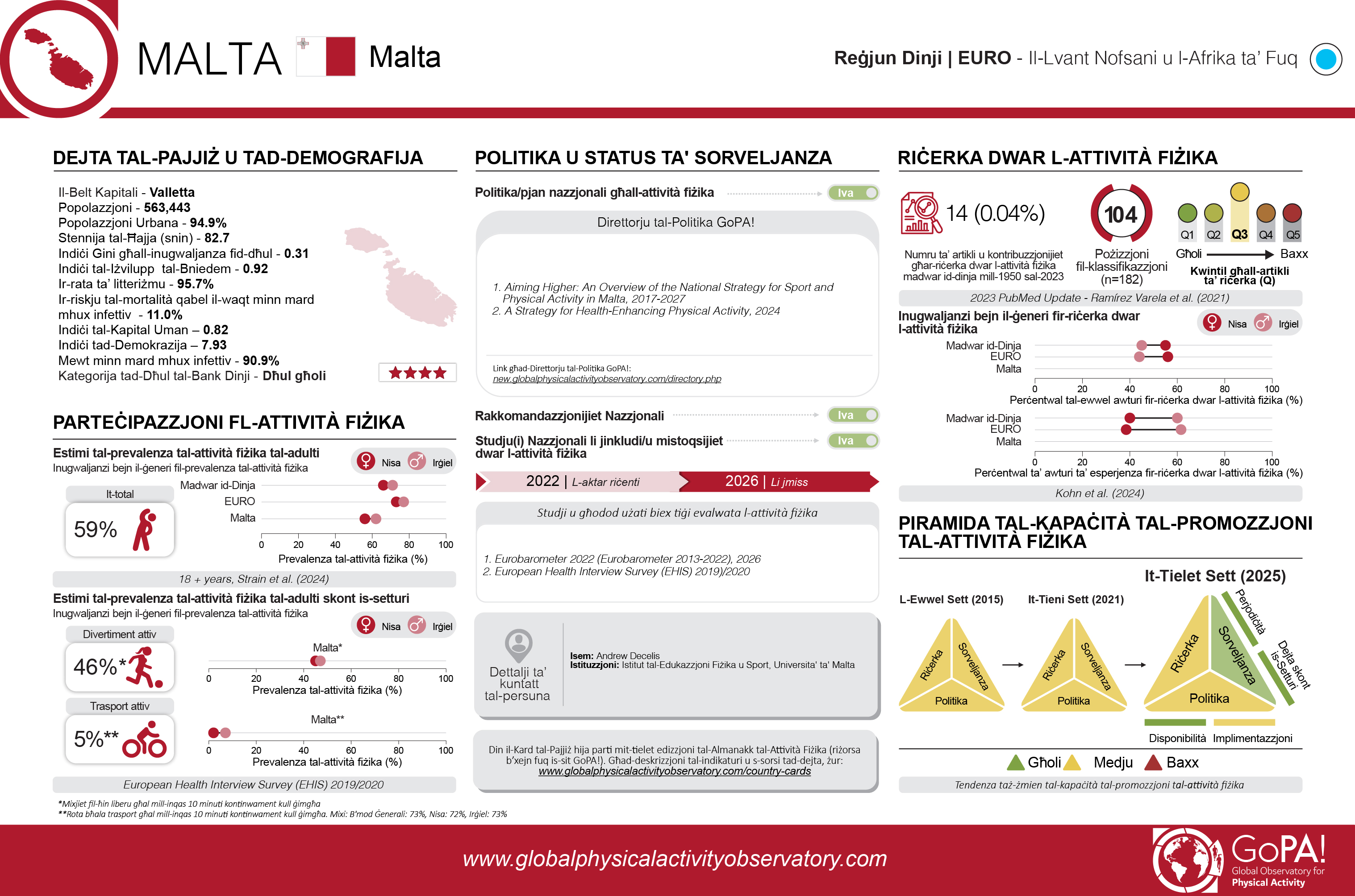 Malta translated card (Maltese)