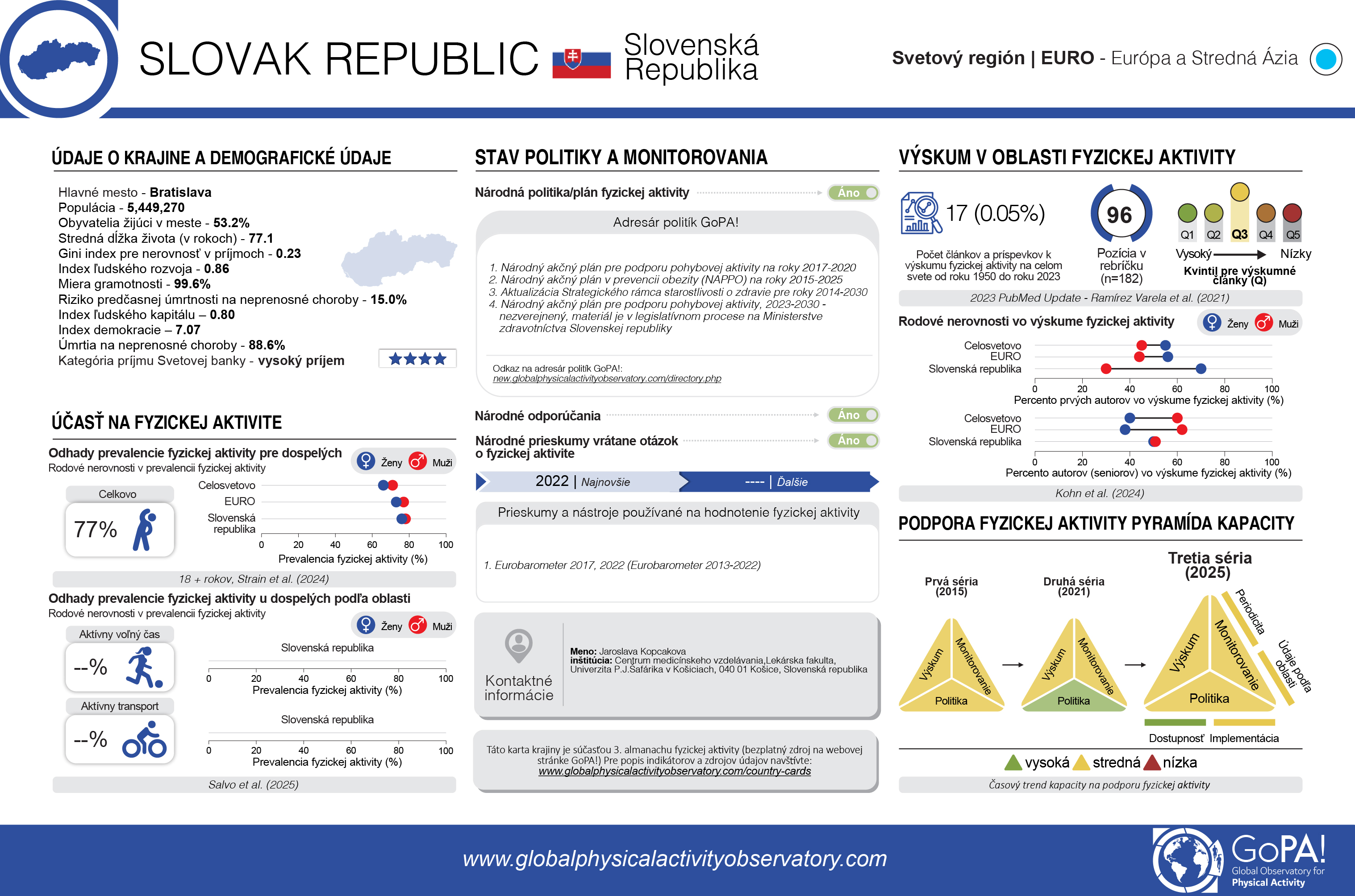 Slovak Republic translated card (Slovak)