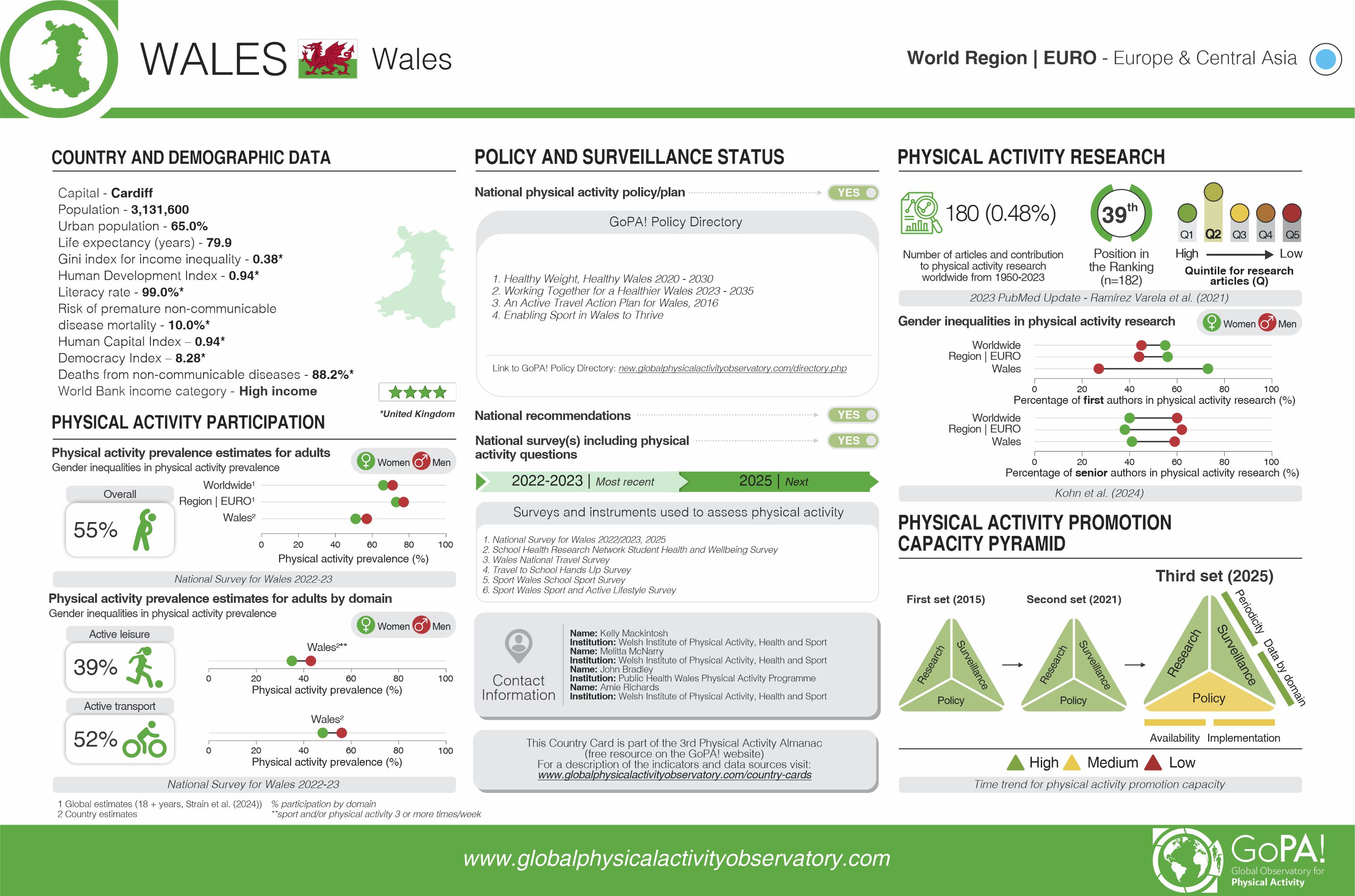 Wales card