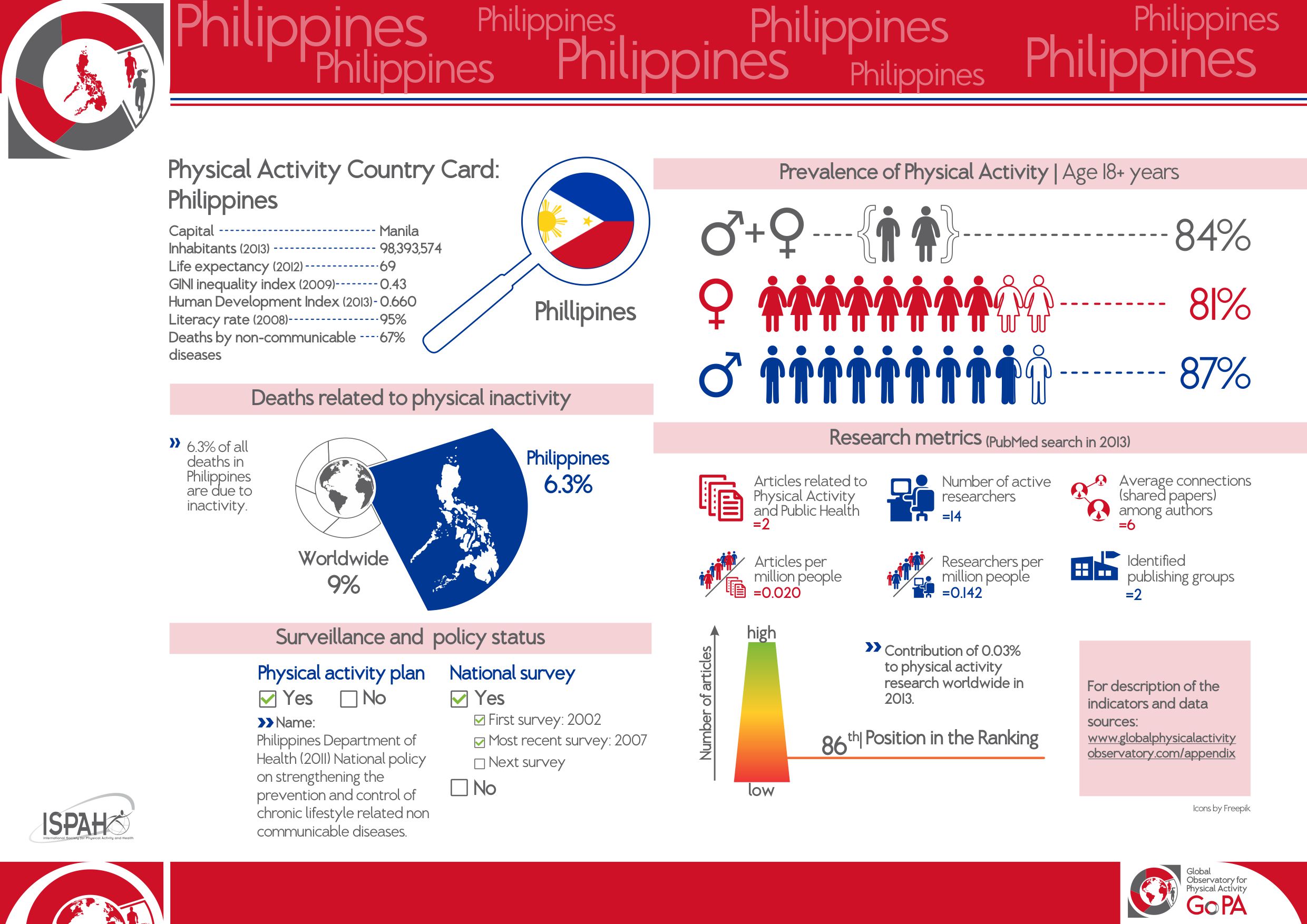 Philippines 2015