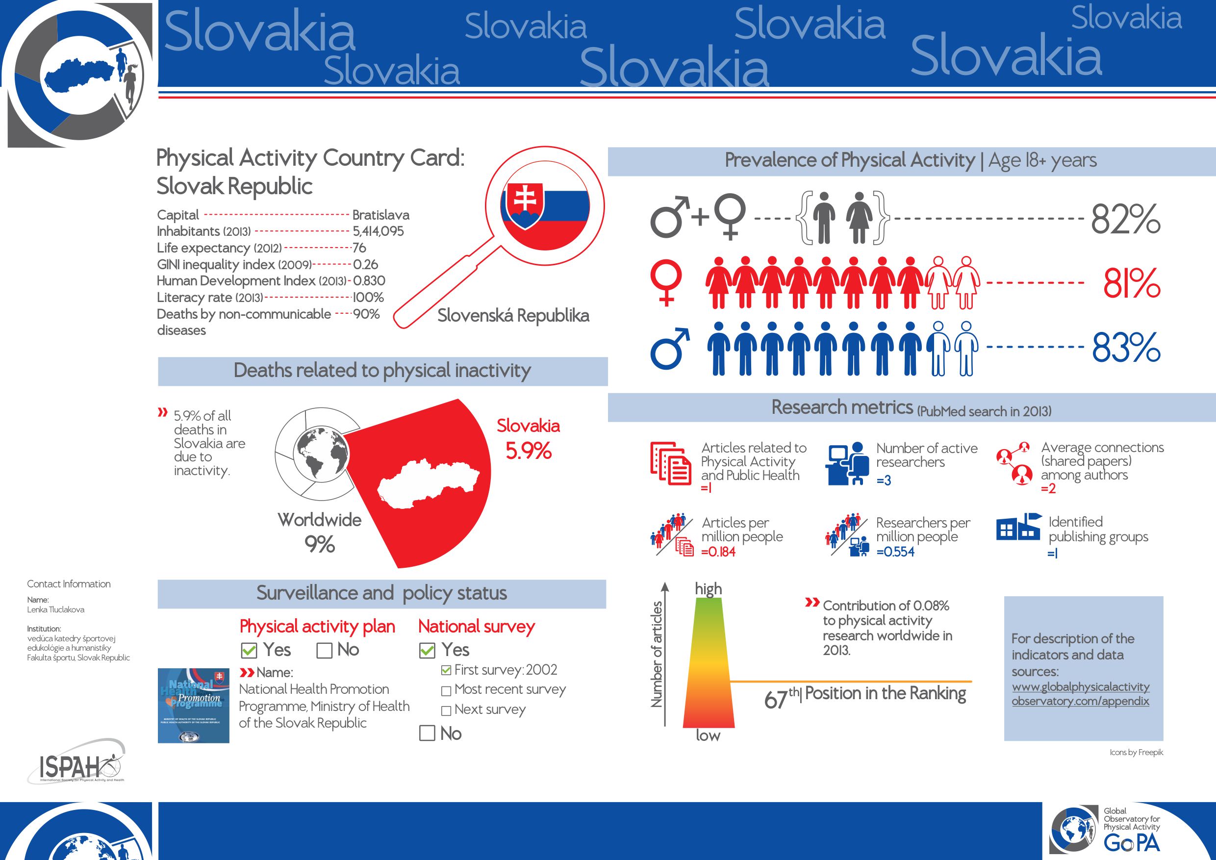 Slovak Republic 2015