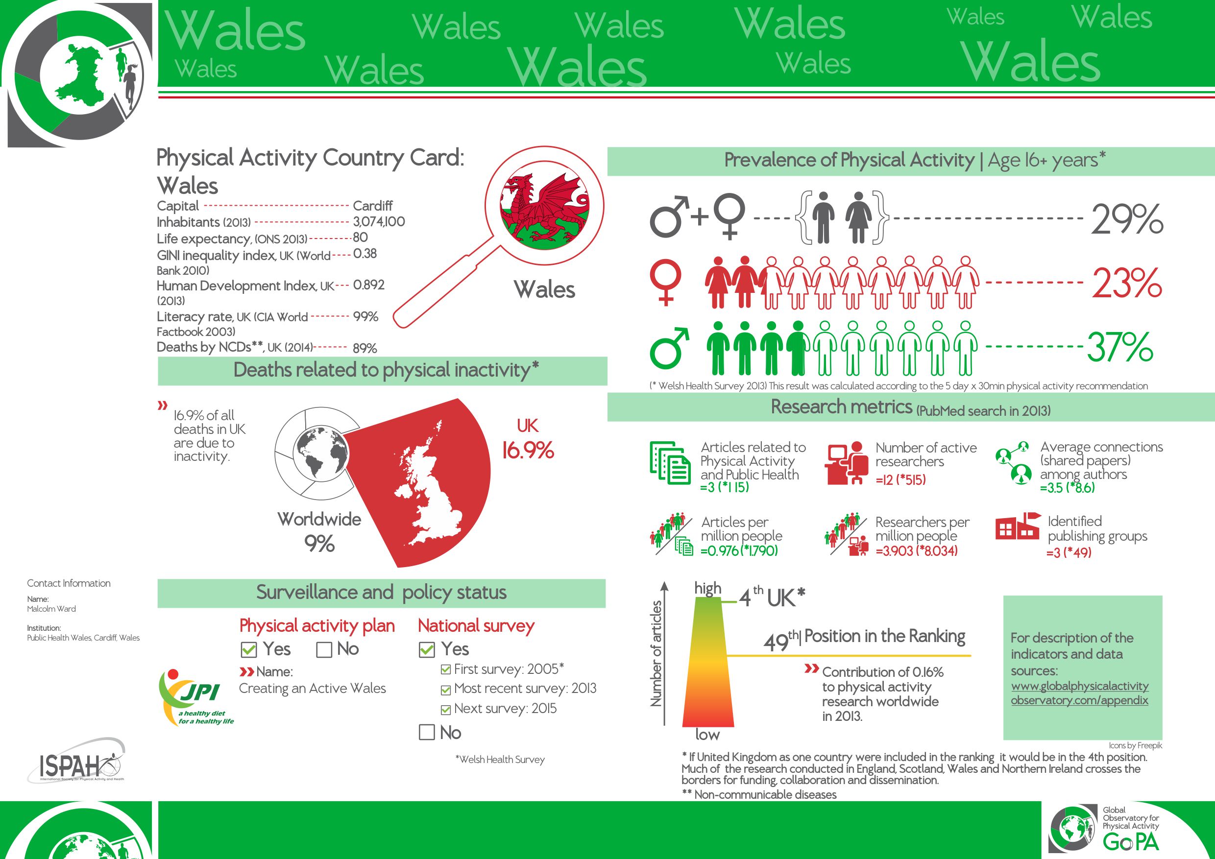 Wales 2015