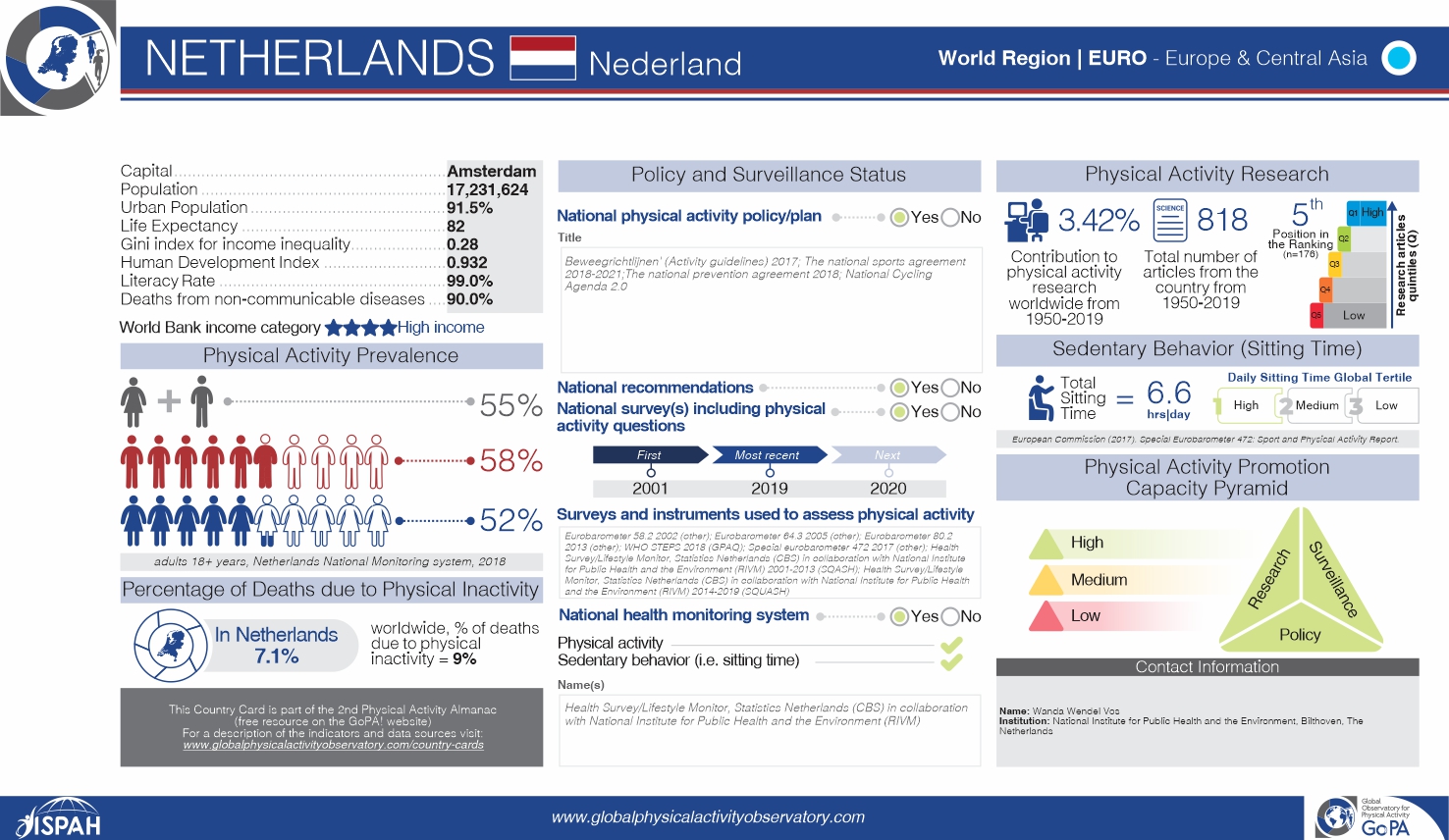 Netherlands 2020