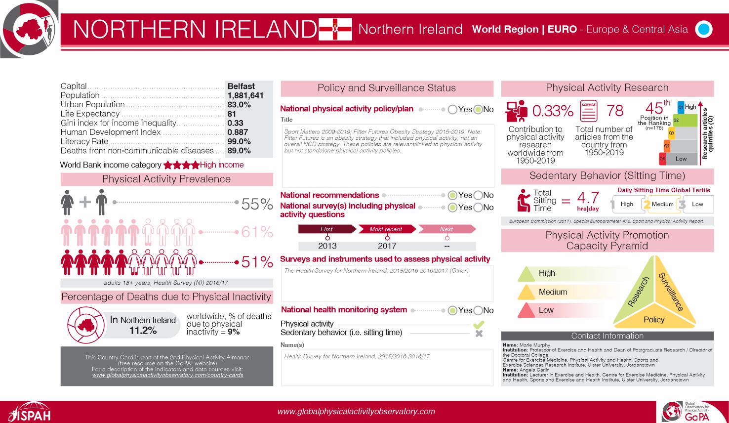 Northern Ireland 2020