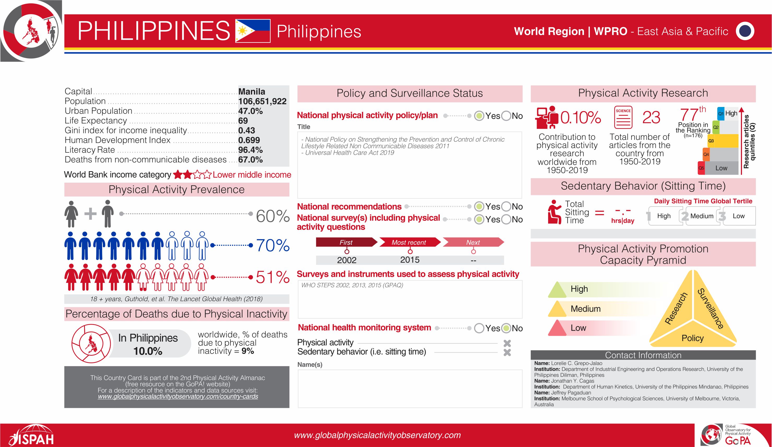 Philippines 2020