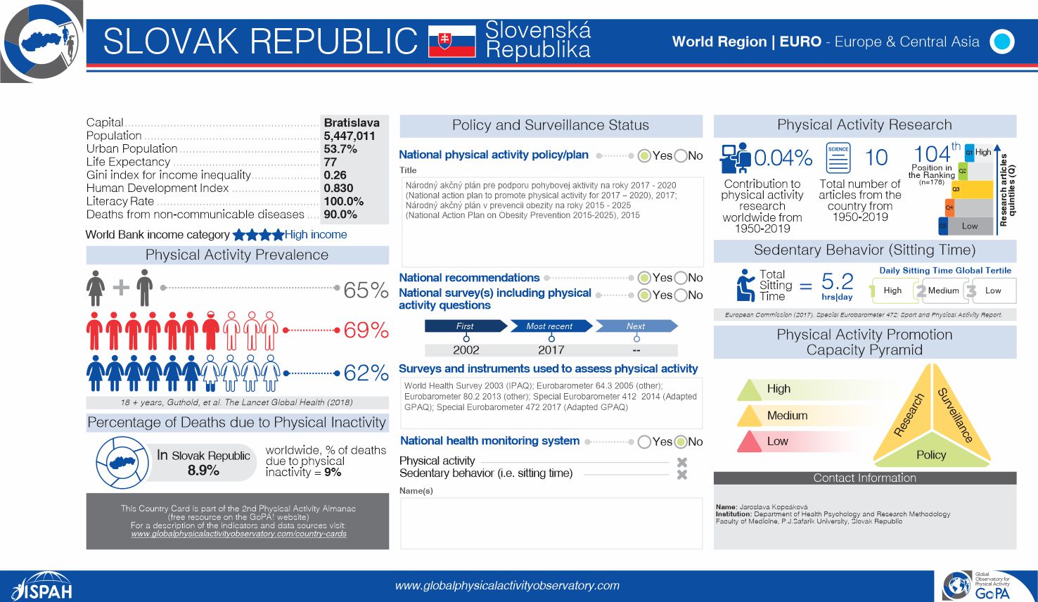 Slovak Republic 2020