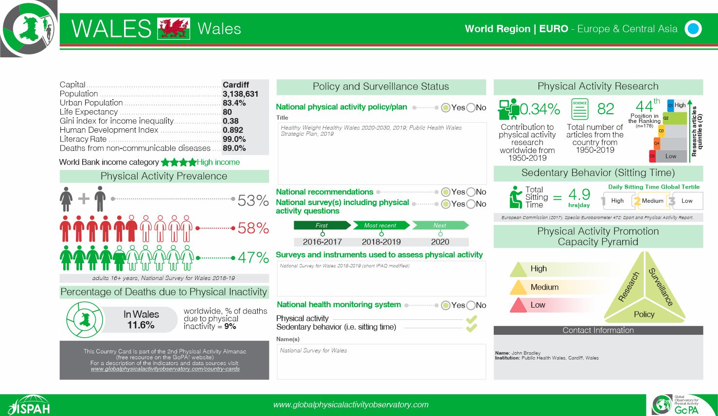 Wales 2020