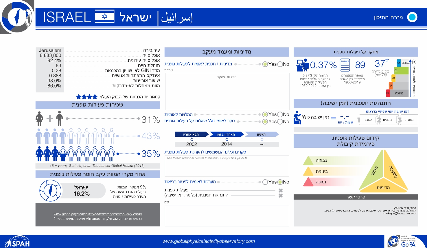 Israel 2020 translated