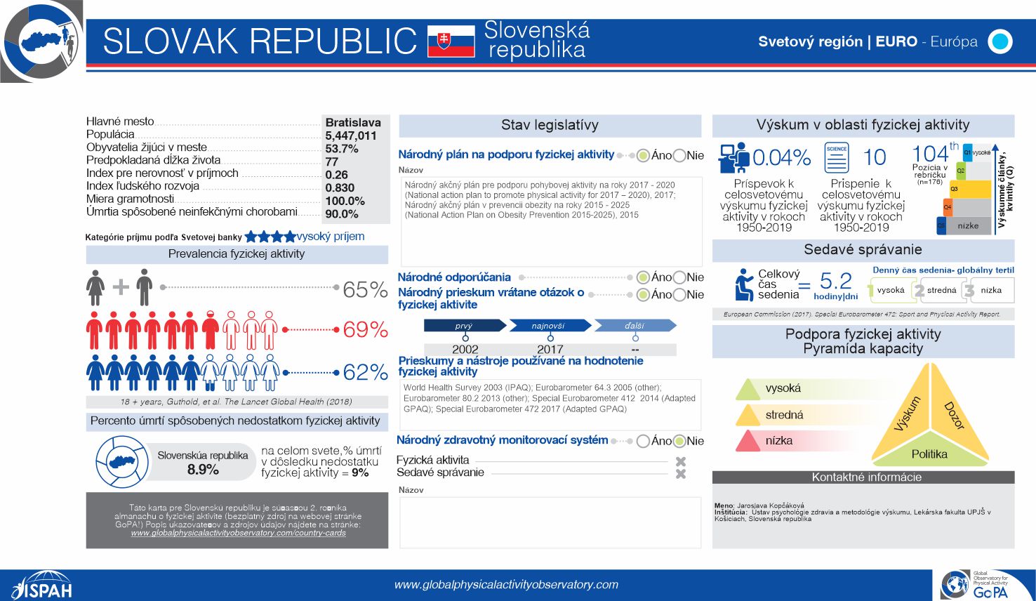 Slovak Republic 2020 translated