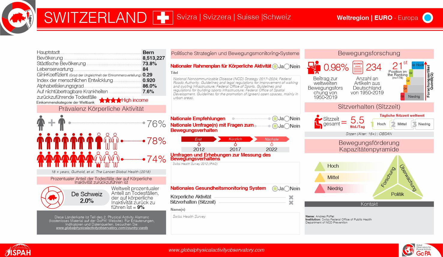 Switzerland 2020 translated