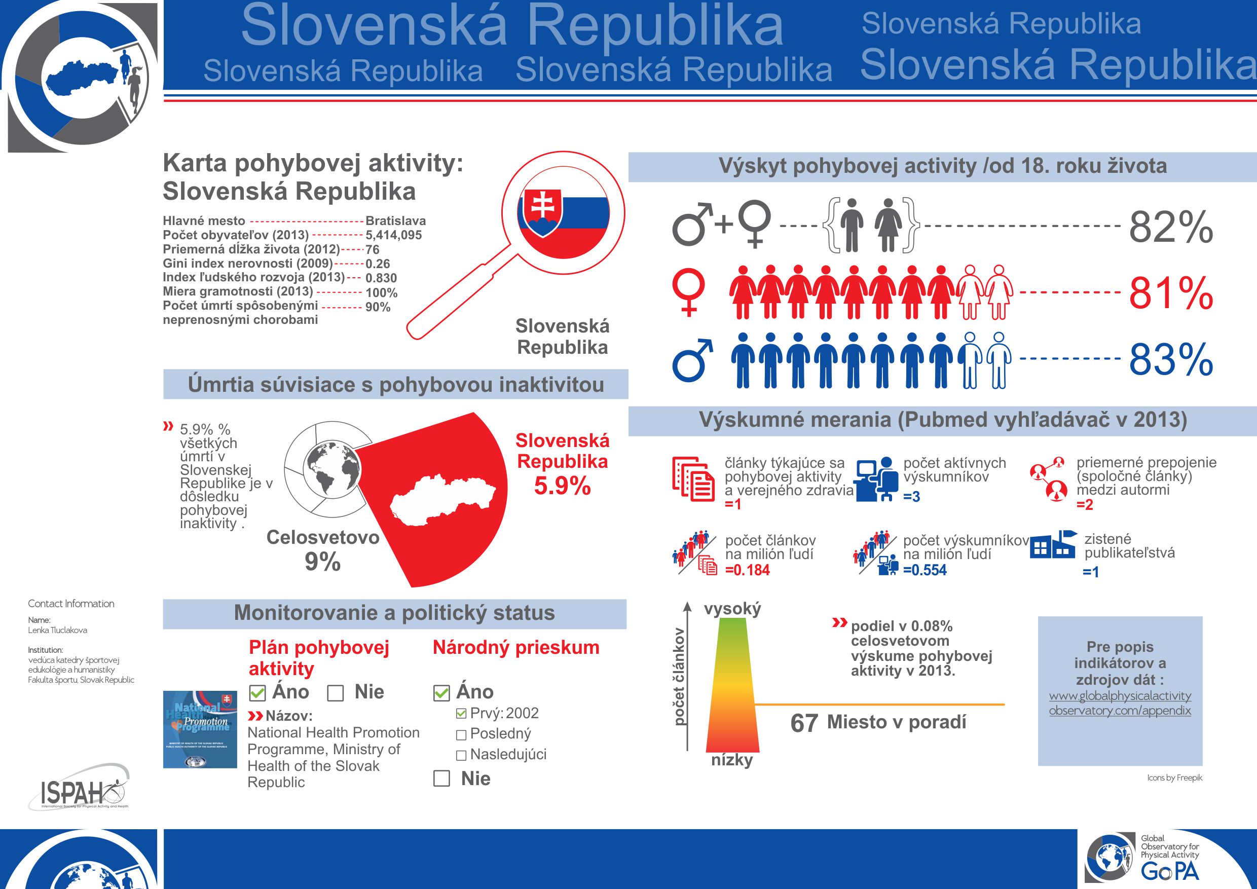 Slovak Republic 2015 translated