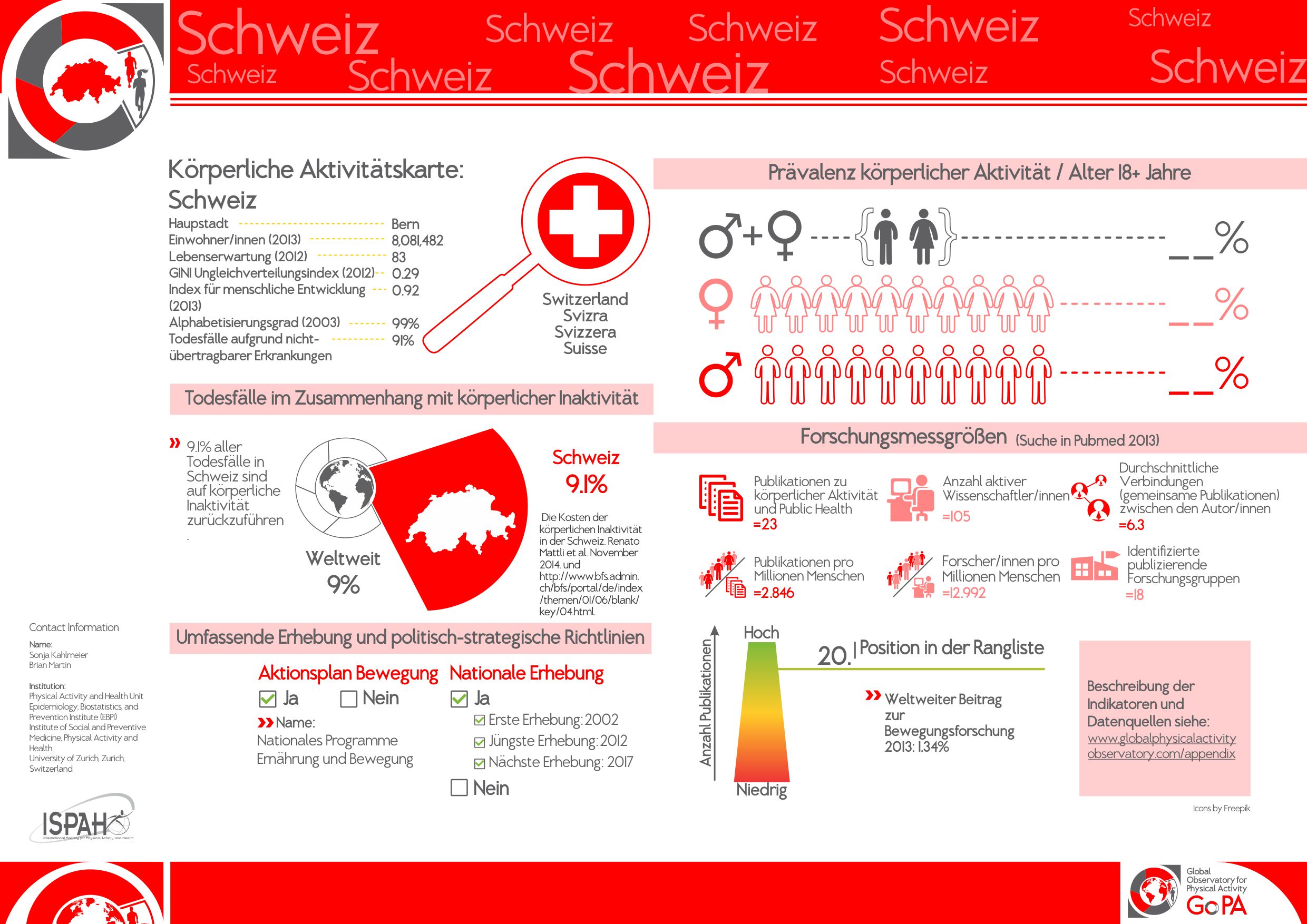 Switzerland 2015 translated