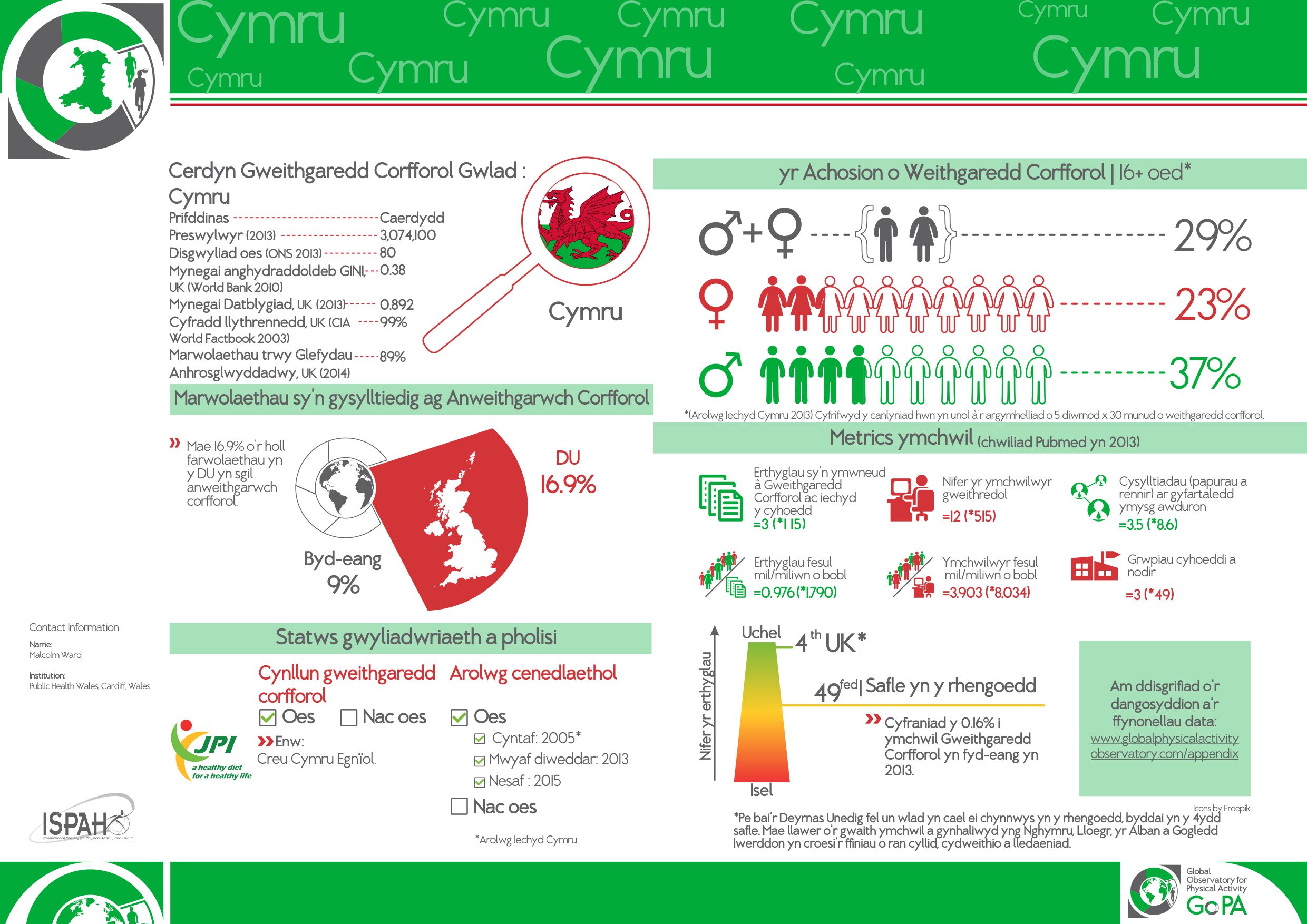 Wales 2015 translated